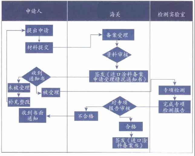 28圈(中国游)官方网站
