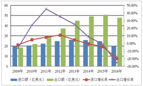 28圈(中国游)官方网站