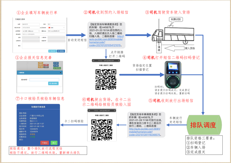 凭祥代驾司机怎样排队过境？？？？？